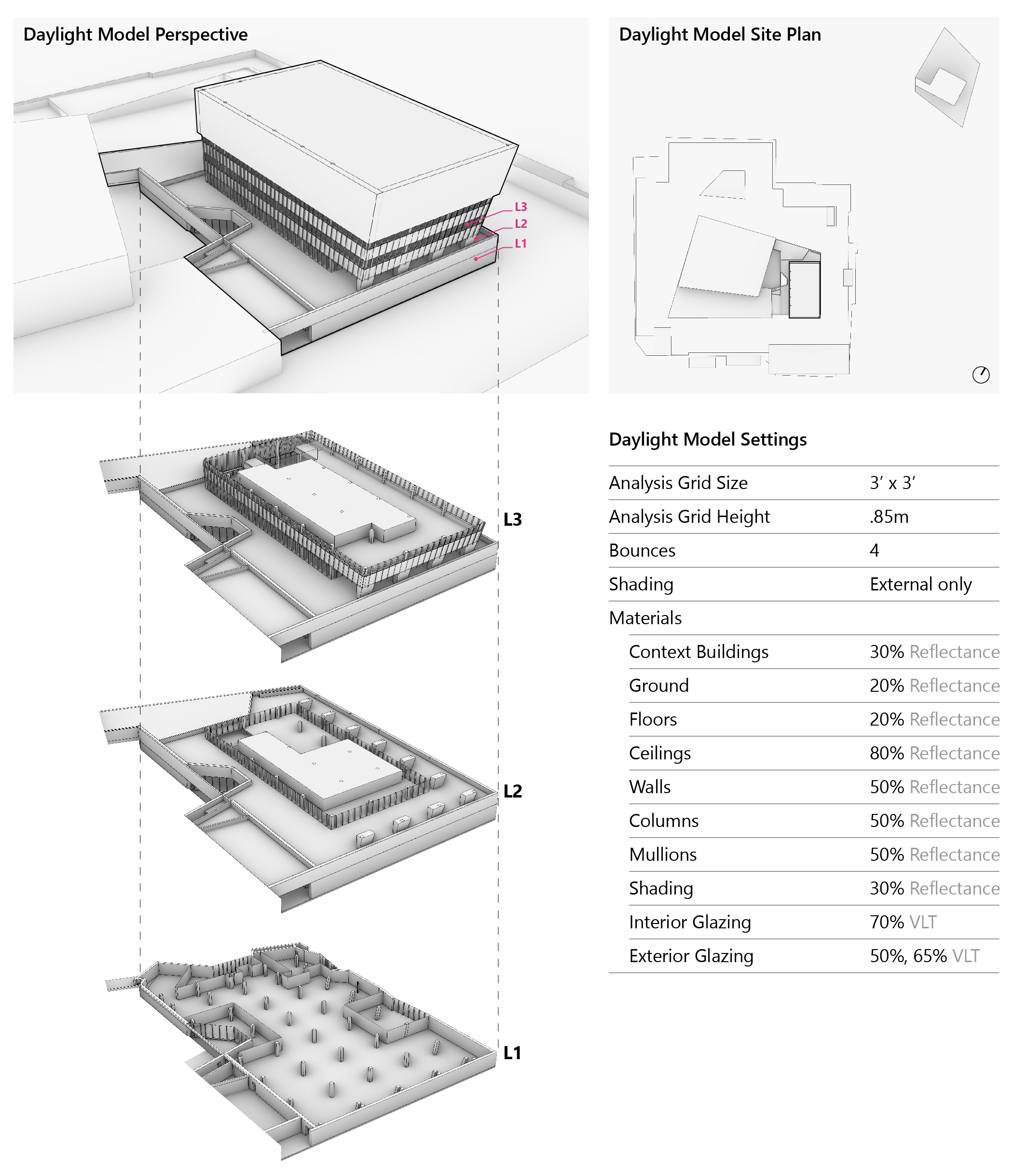 Overview of 3D model and assumptions
