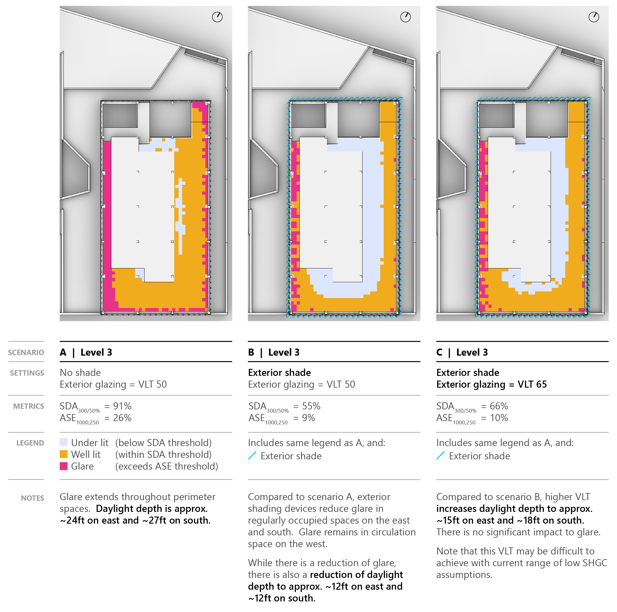 Analysis results (1/2)