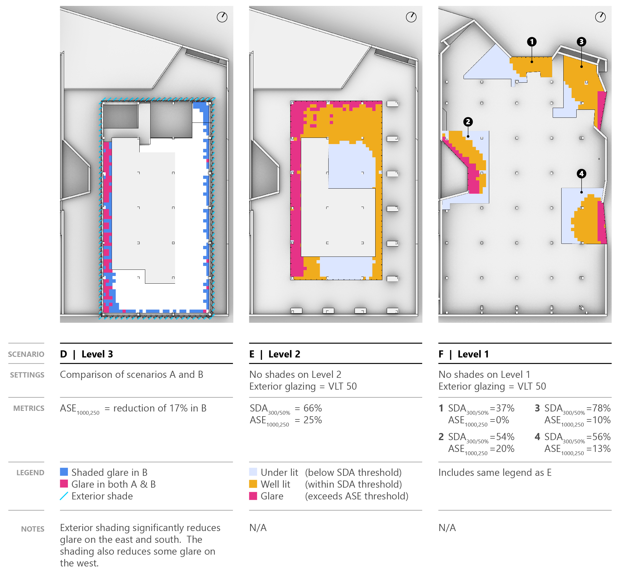 Analysis results (2/2)